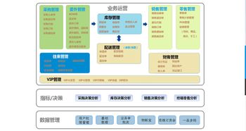 纺织进销存软件 南通管家婆软件供应