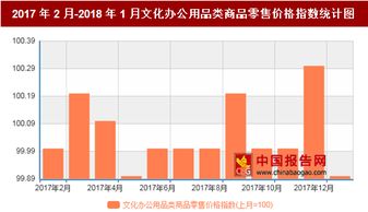 2018年1月我国文化办公用品类商品零售价格对比上月环比下降0.1