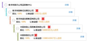 南京铁路办公用品销售中心