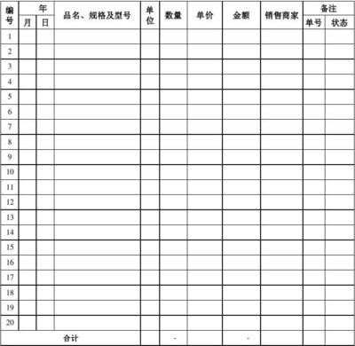 纸制品销售中的办公用品入库出库台账管理