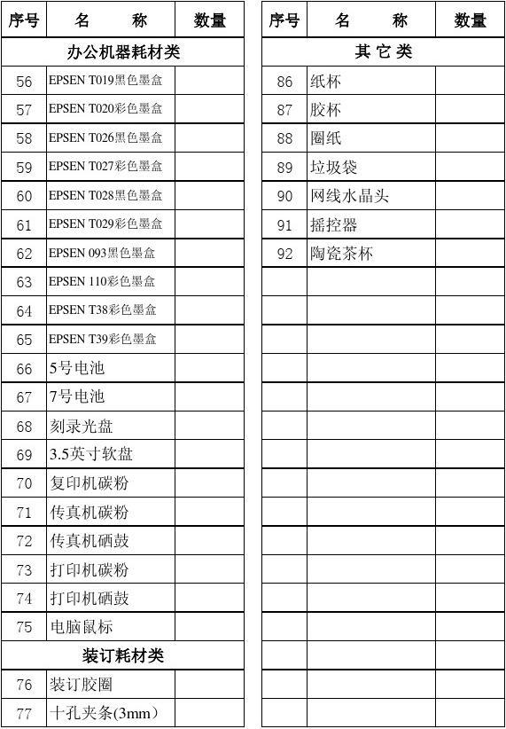 办公用品明细清单